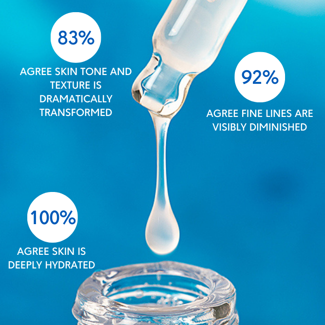 Afghan Rose Serum - Ageless Drops - Rena Roots™